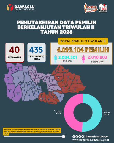 PBDP